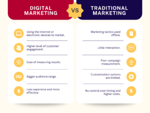 Digital Marketing for Home Services Businesses