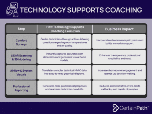 HVAC-Business-Coaching