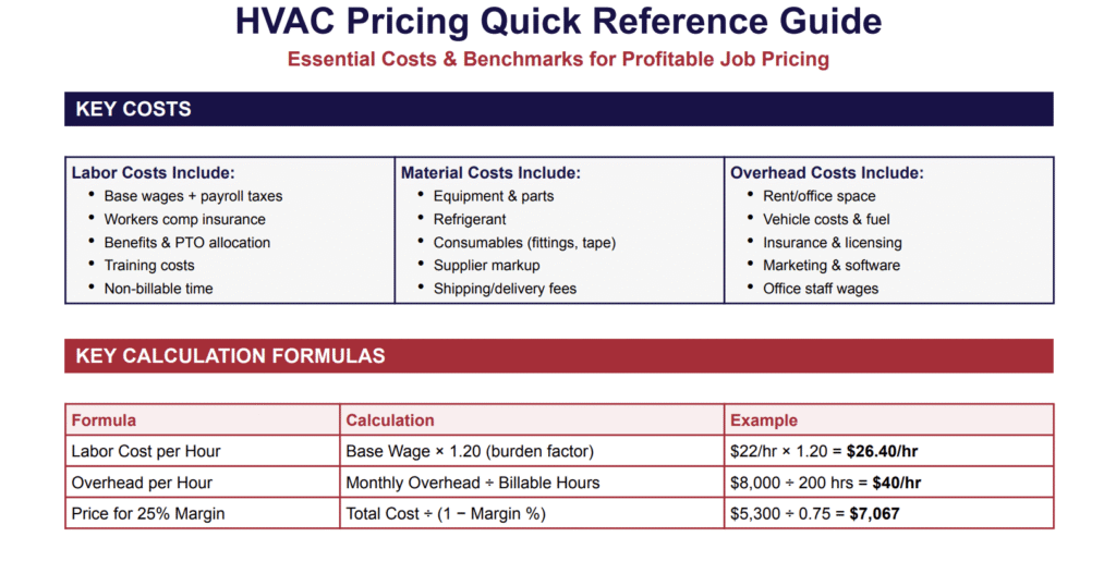HVAC Price Guide