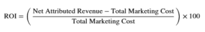 Home Services Marketing ROI