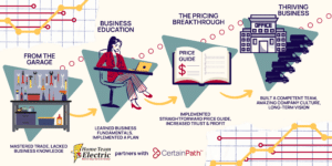 Growing an Electrical Business