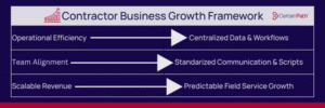 Contractor Business Growth System