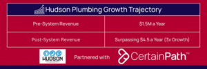 Contractor Business Growth System