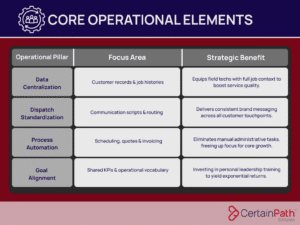 Contractor Business Growth System